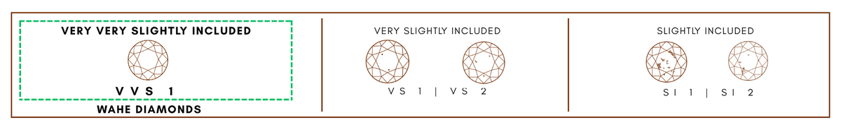 Diamond grading scale with 'Wahi Diamonds' branding