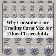The New Status Symbol: Why Consumers are Trading Carat Size for Ethical Traceability